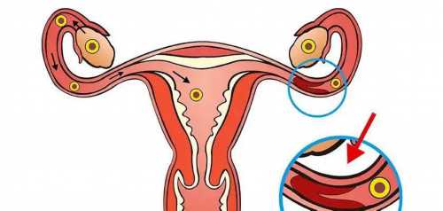 江西哪里可以做第三代试管婴儿？