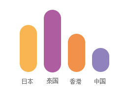 泰国试管婴儿亚洲最高