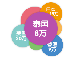 泰国试管婴儿全球同步技术